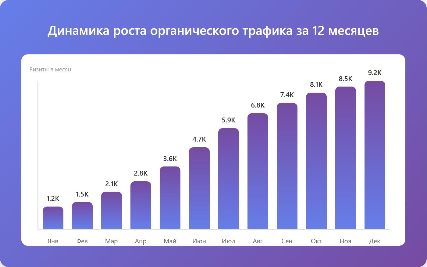 Комплексная поисковая оптимизация и анализ структуры сайта