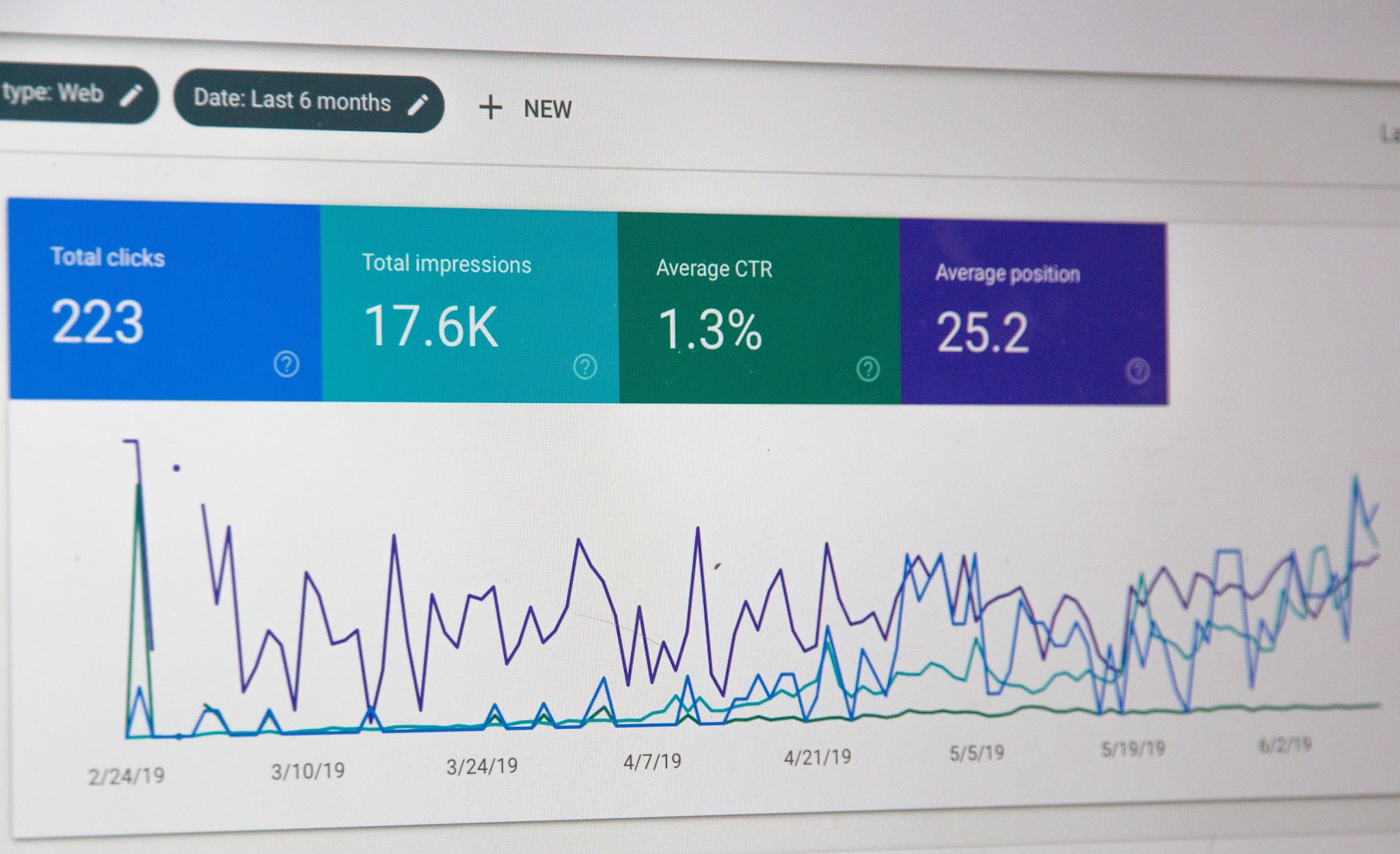 Анализ SEO-данных сайта и показателей органического поискового трафика