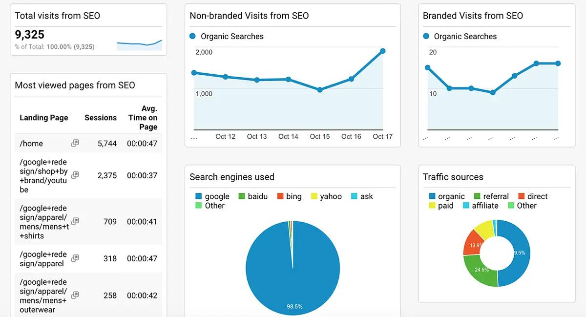 Расшифровка термина SEO и поисковая оптимизация сайта