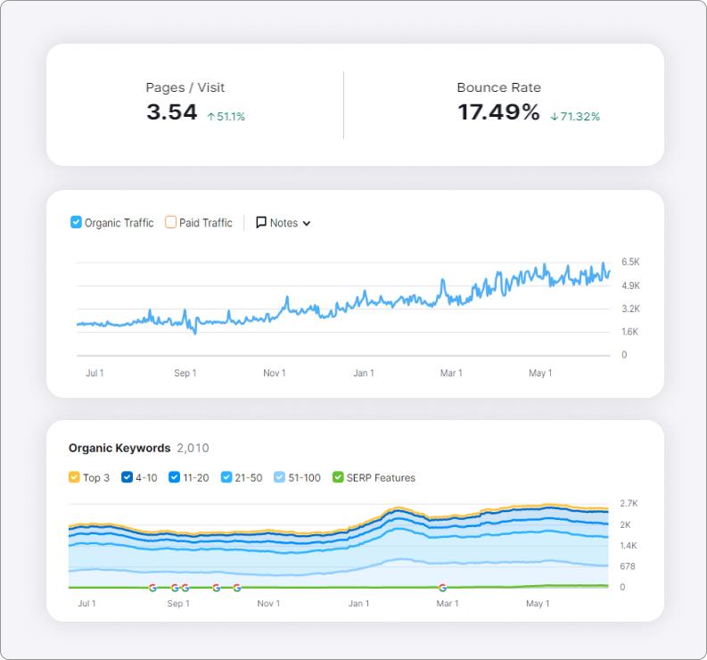 Расшифровка термина SEO и поисковая оптимизация сайта