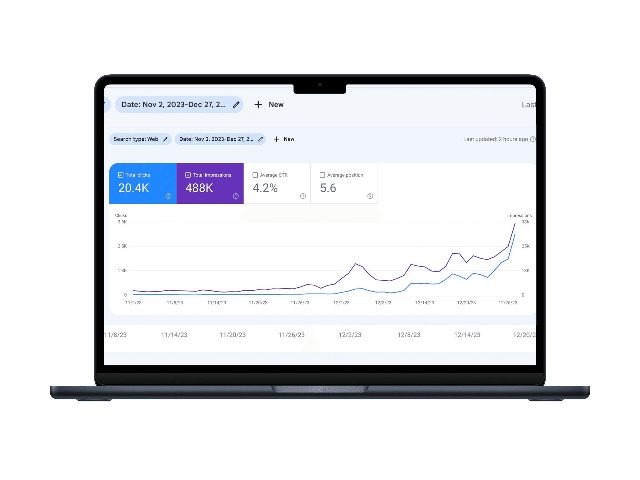 SEO-продвижение сайта в Google и анализ органического поискового трафика