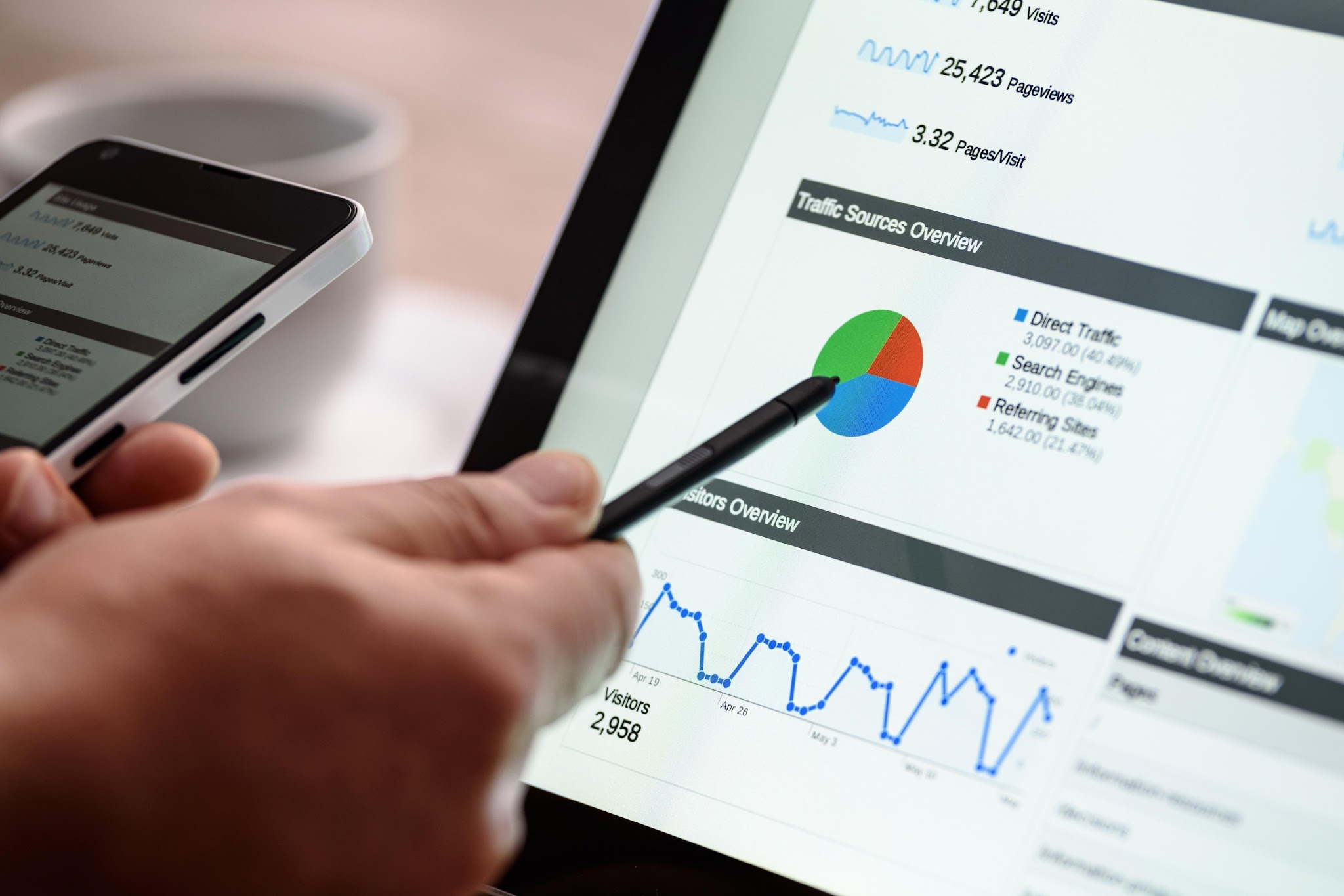 SEO-реклама сайта в интернете и анализ поискового трафика