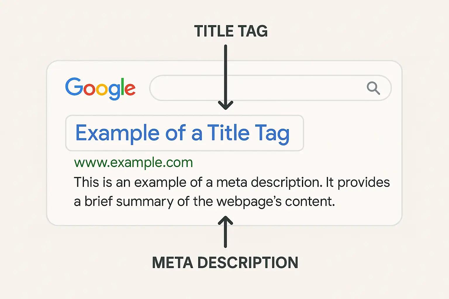 Оптимизация метатегов Title и Description для страниц сайта